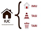 Informativa IUC anno 2018